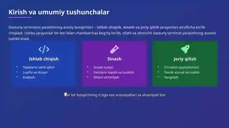 Dasturiy ta'minotni ishlab chiqish, sinash va joriy qilish 2