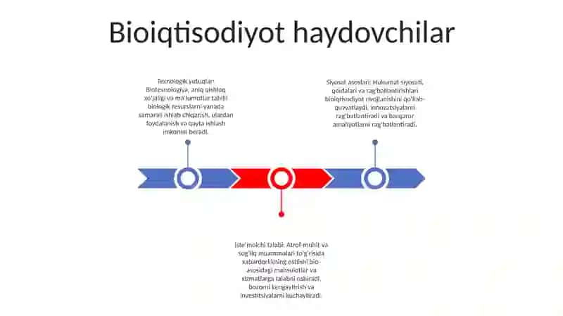 Global Darajada Bioiqtisodiyotning OʻSishi 2