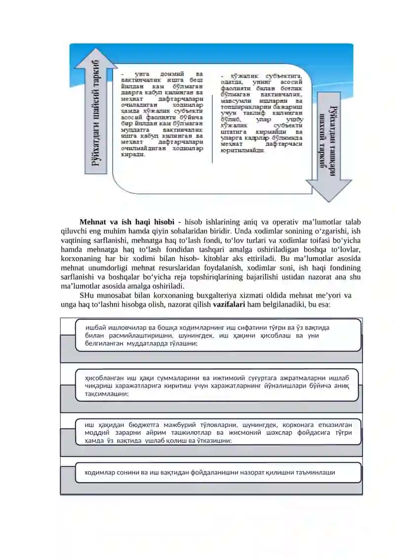 Mehnat Haqini Hisobga Olish 2