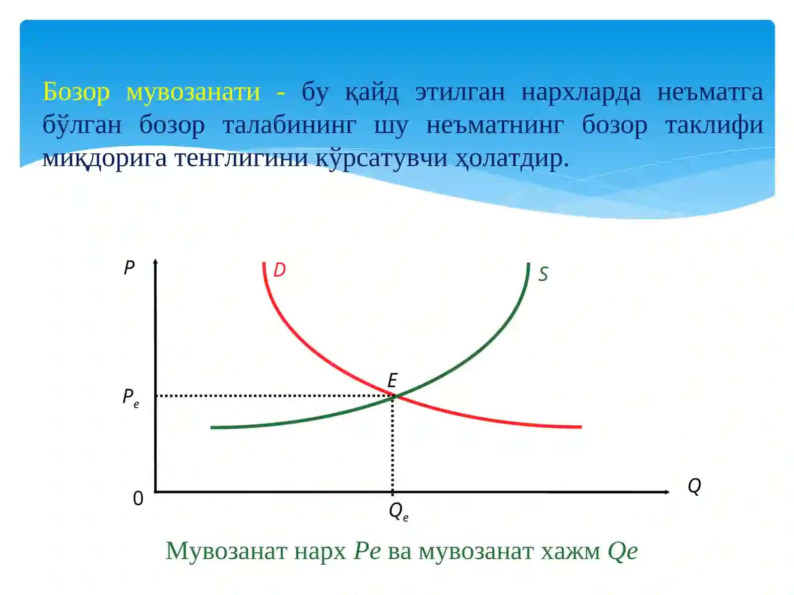 Бозор мувозанати, максимал ва минимал нархлар 2