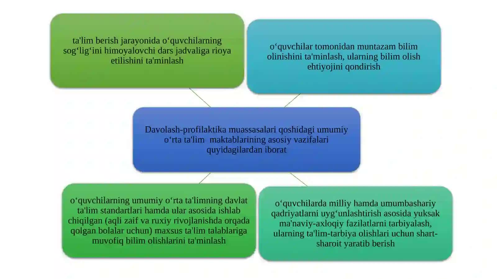 Shifoxonada uzoq muddatli davolanayotgan bolalar tavsifi 2
