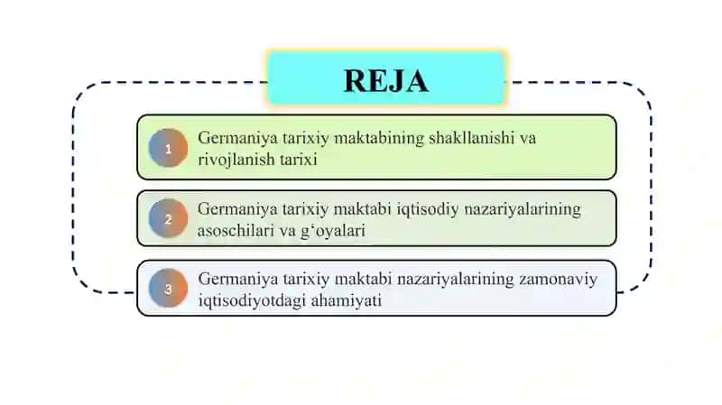 Germaniya tarixiy maktabi iqtisodiy nazariyalari 2