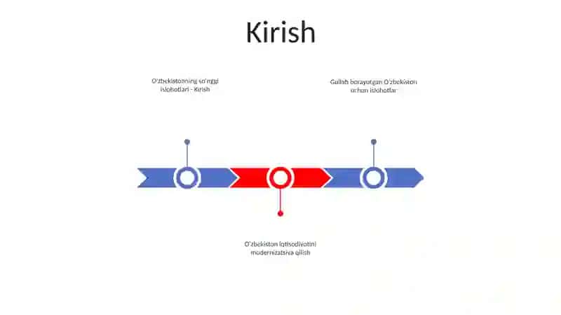 O'zbekistonda Amalga Oshirilgan Yangi Islohotlar 2