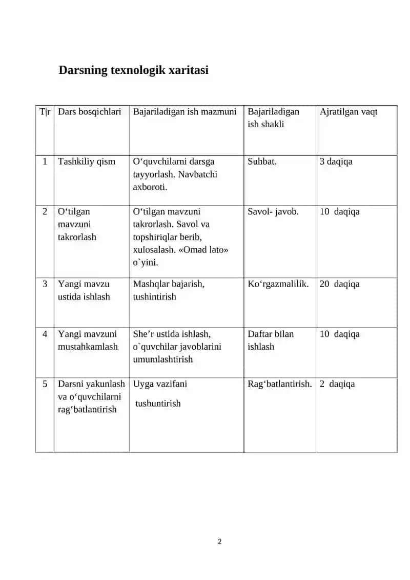 Profi universiteti Bts-132 guruh talabasi Nomozova Nilufarning 2