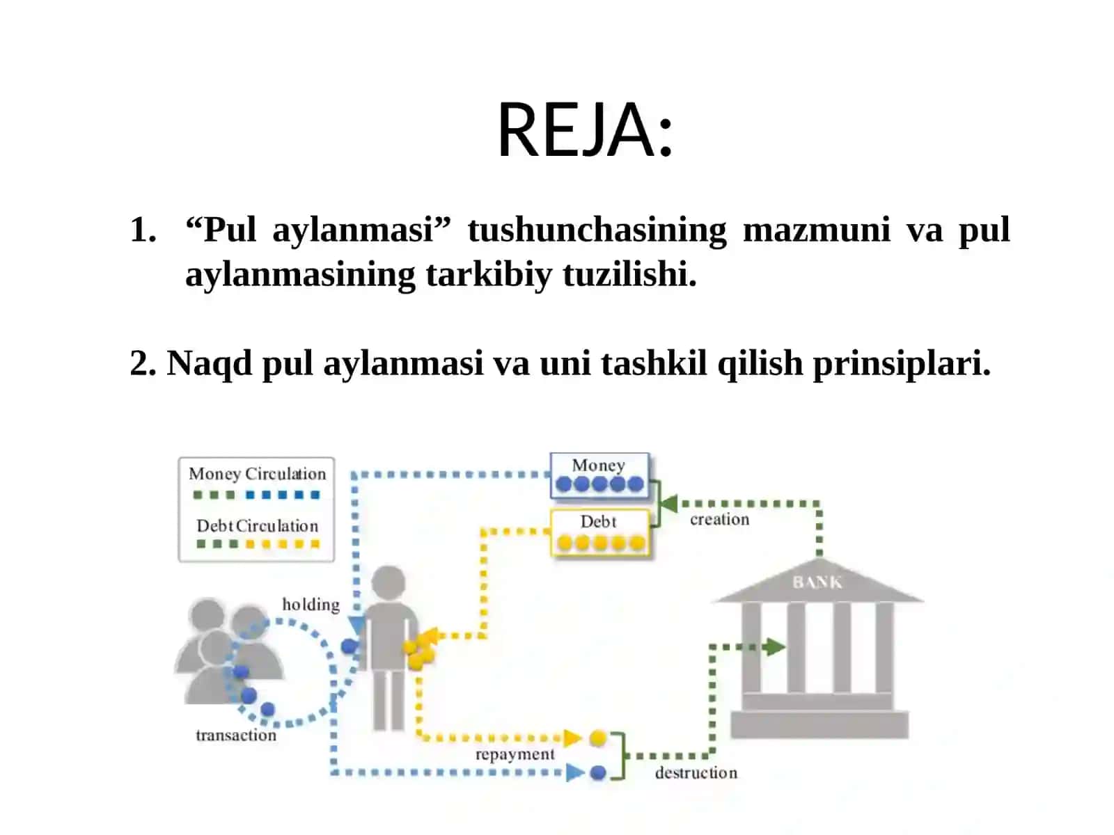 Pulaylanmasi va uning tarkibi 2