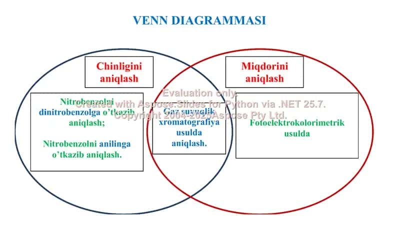6. Nitrobenzol, toksikologik ahamiyati, ajratib olish va tahlil usullari. Venn diagrammasi. 2