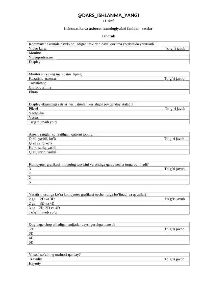 11-sinf Informatika va axborot texnologiyalari fanidan testlar 2