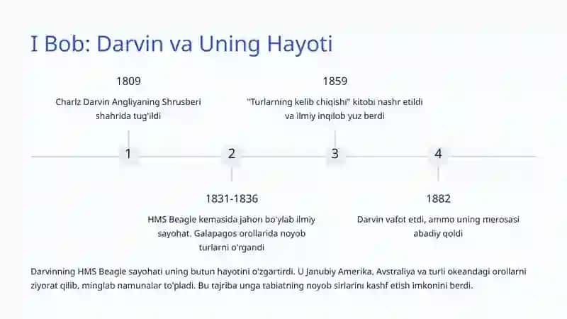 Darvinizm: Tabiatdagi Evolyutsiyaning Sirli Yo'li 2