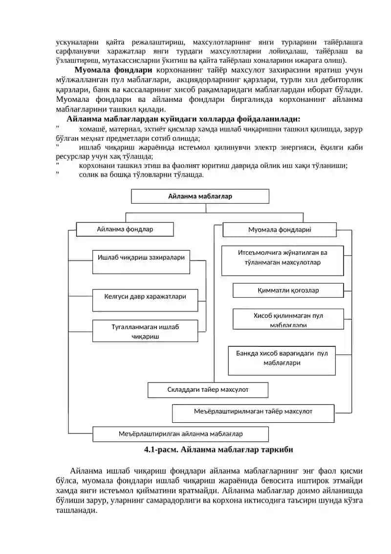 КОРХОНАНИНГ АЙЛАНМА МАБЛАҒЛАРИ 2