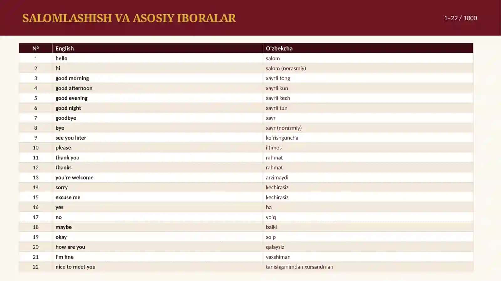 ingliz tilida eng koʻp ishlatiladigan 1000ta soʻzlar 2