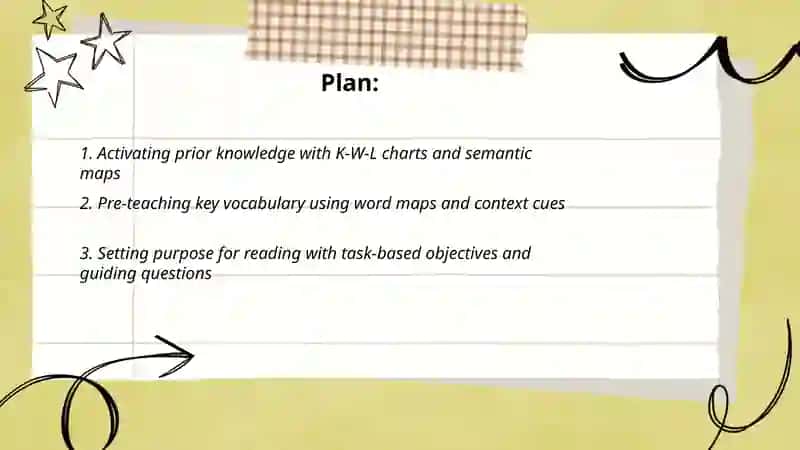 Reading as an interactive process 2