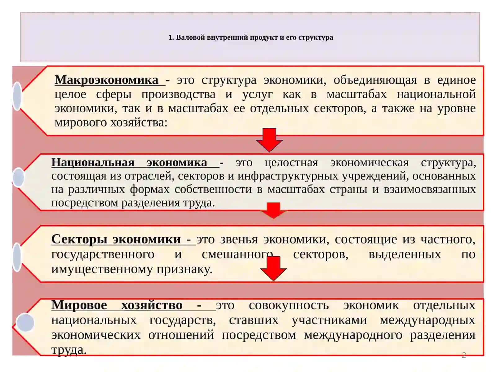 Валовой внутренний продукт и его структура 2