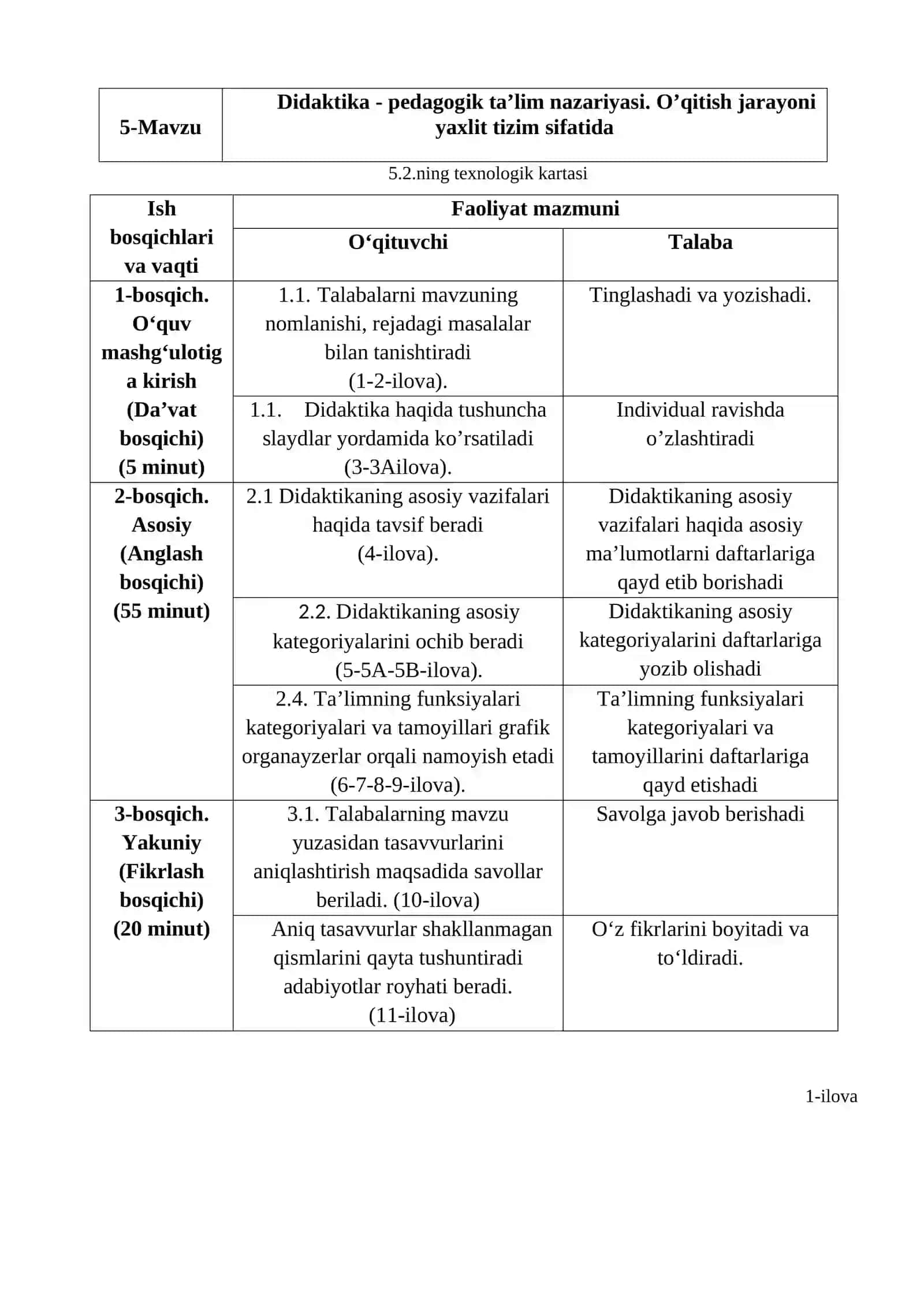 Didaktika - pedagogik ta’lim nazariyasi. O’qitish jarayoni yaxlit tizim sifatida 2