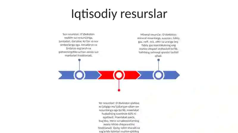 Korhonaning Iqtisodiy Resurslari 2