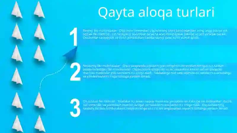 Matematika Darsida Nazorat Turlari 2