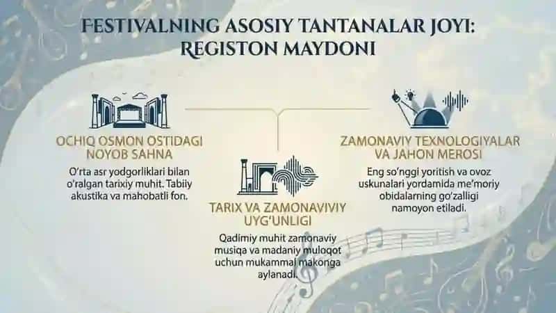 Sharq taronalari” xalqaro musiqa festivali dunyo mumtoz musiqasining axborot manbasi sifatida 2