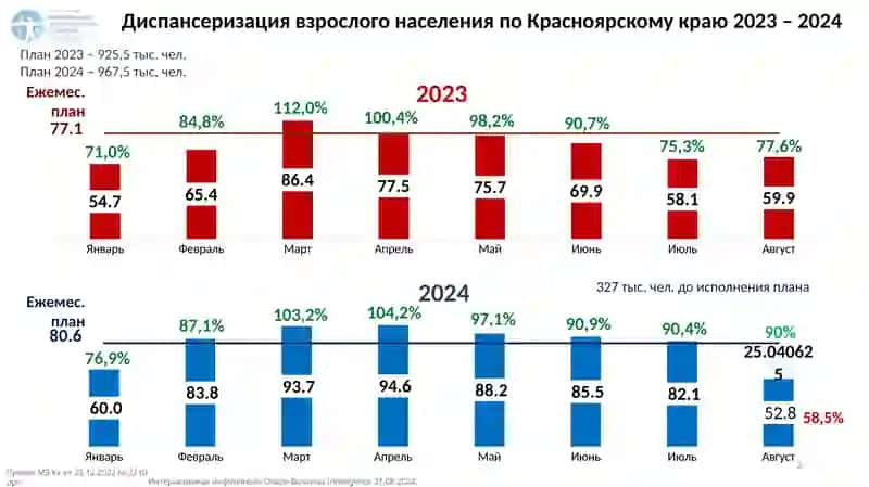 Результаты профилактических мероприятий за январь-июль 2024 года 2