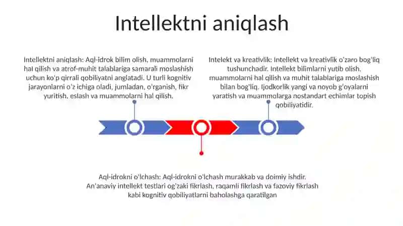 Intellekt Va Kreativlik 2