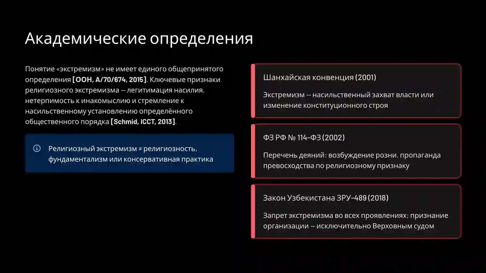 Современные проявления религиозного экстремизма 2