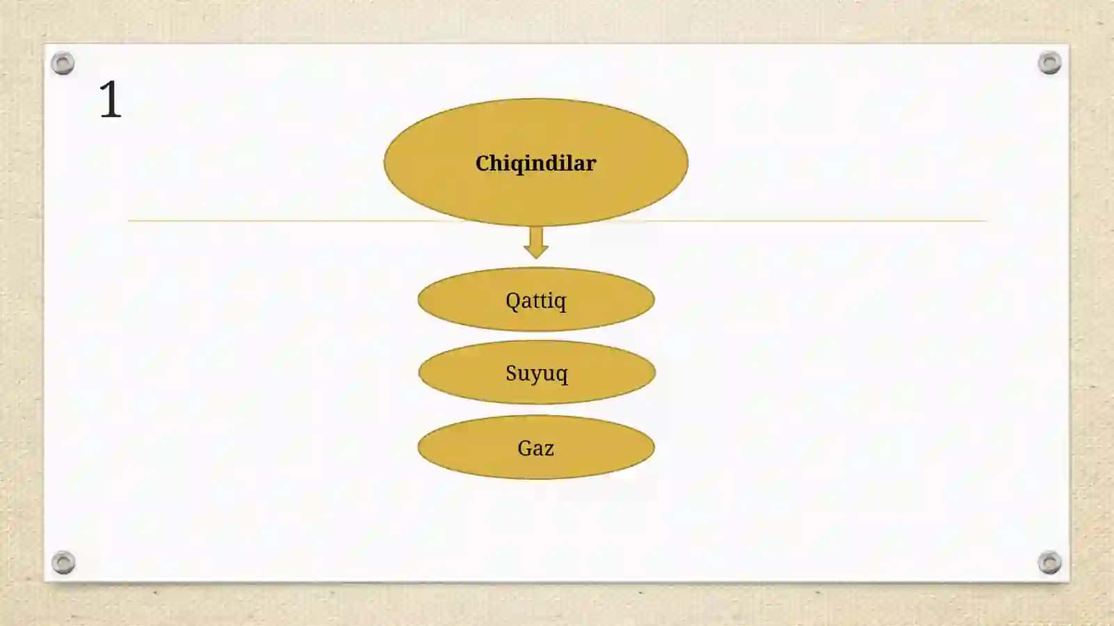 CHIQINDILAR VA ULARNING TURLARI. QATTIQ CHIQINDILARNI QAYTA ISHLASH USULLARI. KAM CHIQINDI VA CHIQINDISIZ TEXNOLOGIYA ASOSLARI 2
