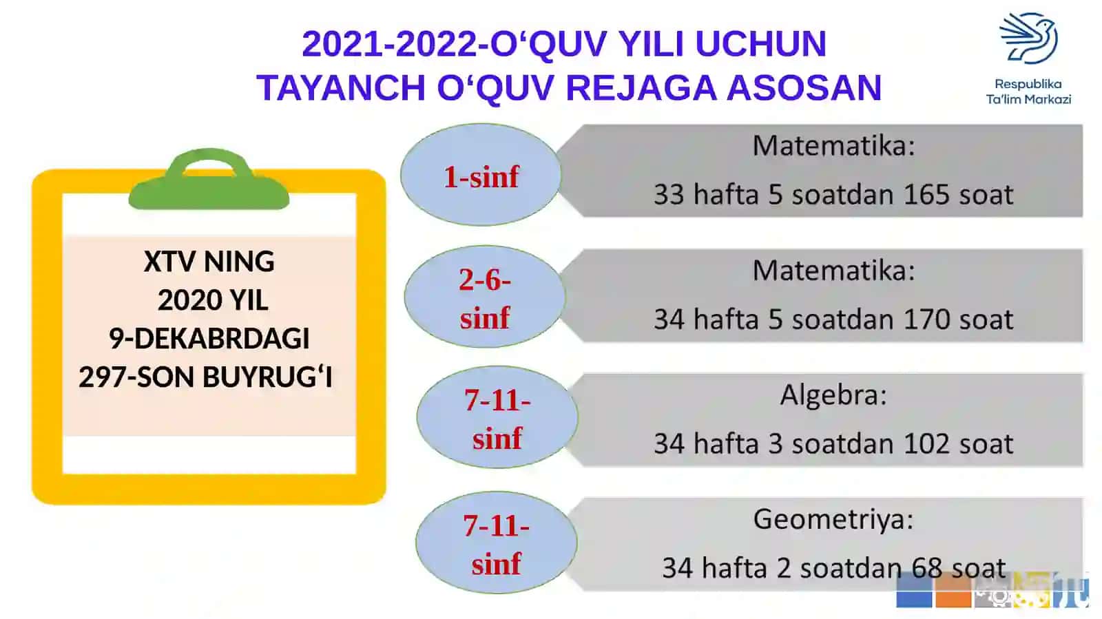 Matematika fanini oʻqitishda oʻquvchilarda ijodiy qobilyatlarini rivojlantirishning zamonaviy usullari va yechimlar 2