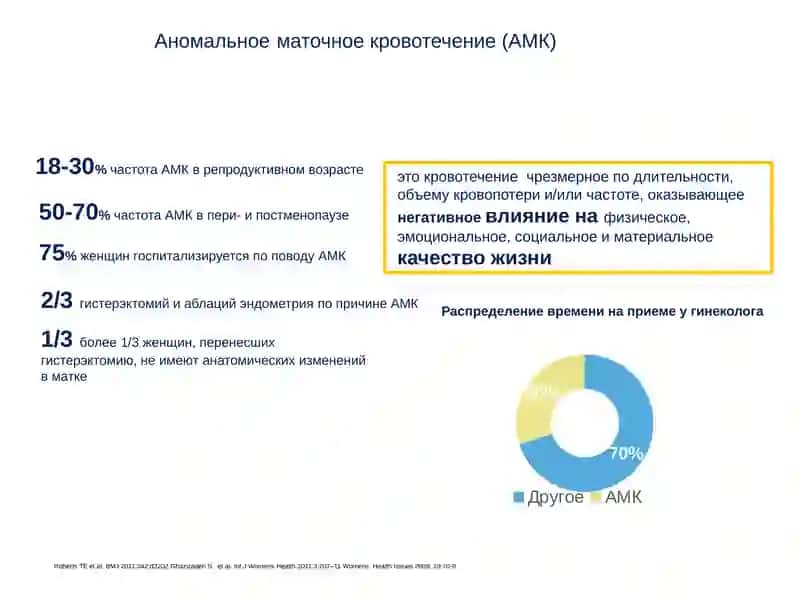 обильные менструальные кровотечения: от теории к практике 2