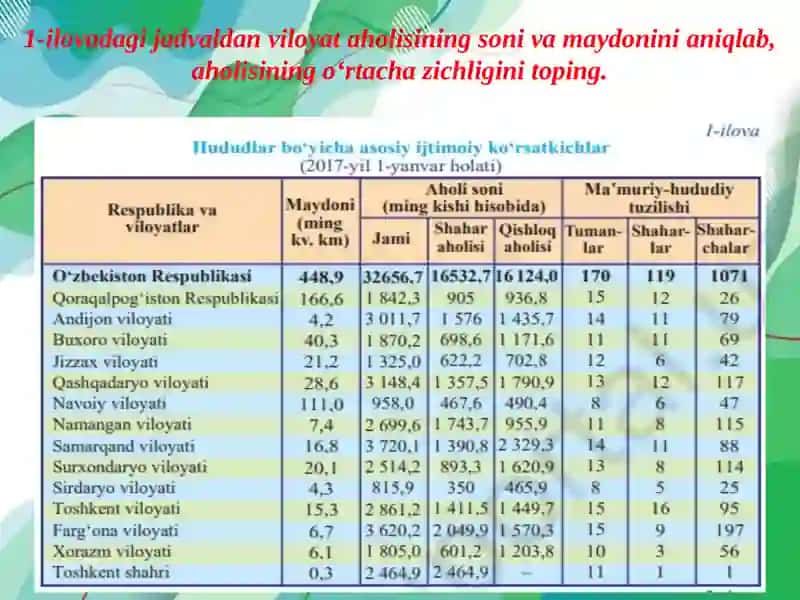 Viloyatning iqtisodiyotini o‘rganish 2