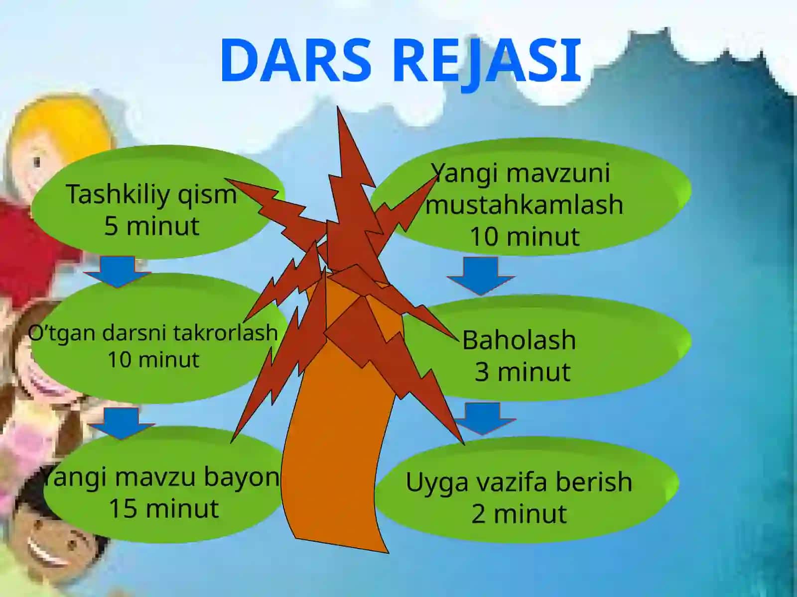 Sifatlar   imlosi, ularning tuzilishi 2