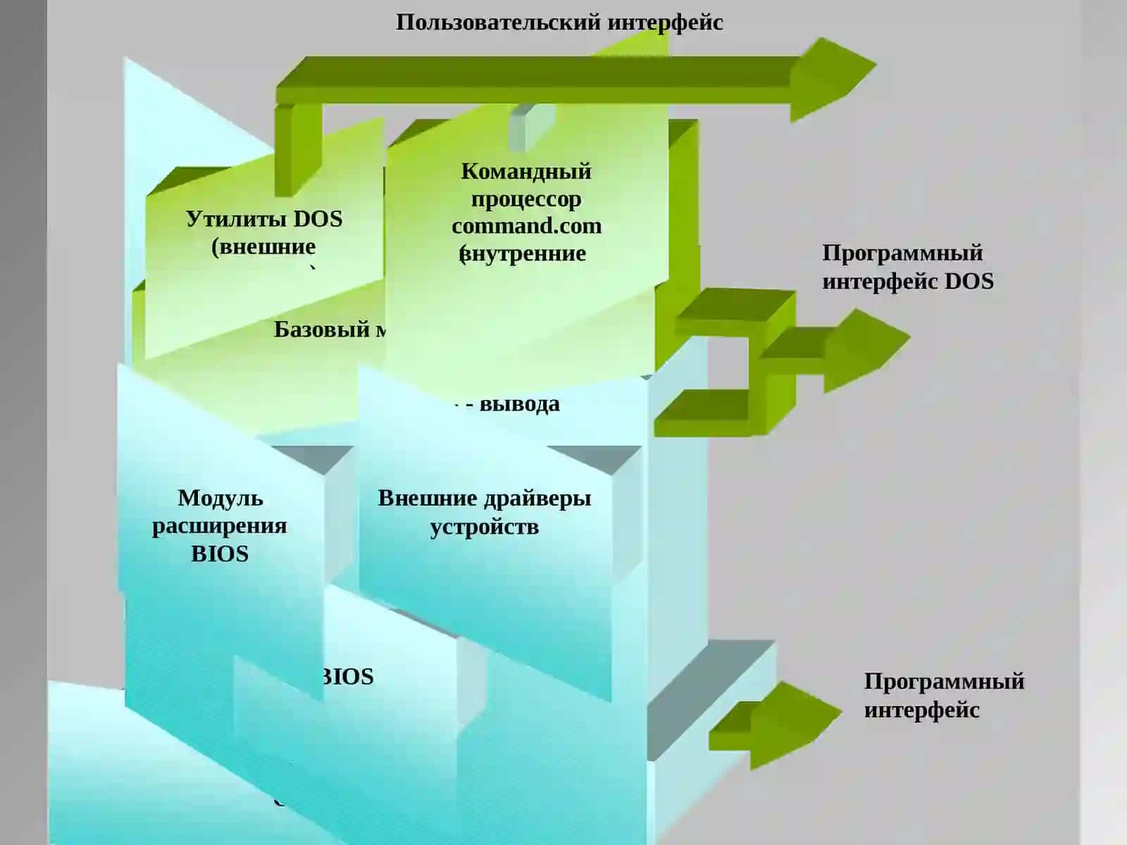 BIOS - базовая система ввода-вывода 2