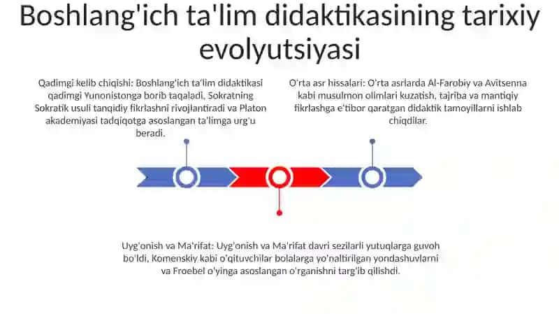 Boshlang'Ich Ta'Lim Didaktikasining Mazmun Va Mohiyati 2