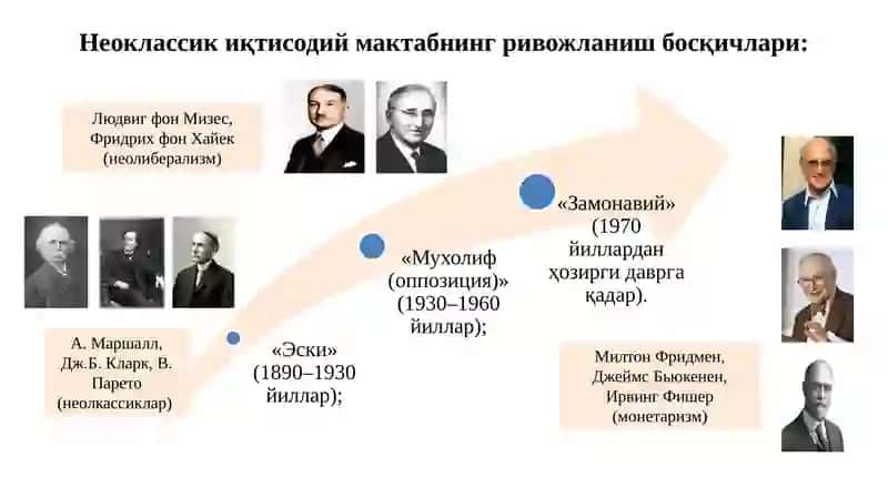 Неоклассики иқтисодий мактаблар 2