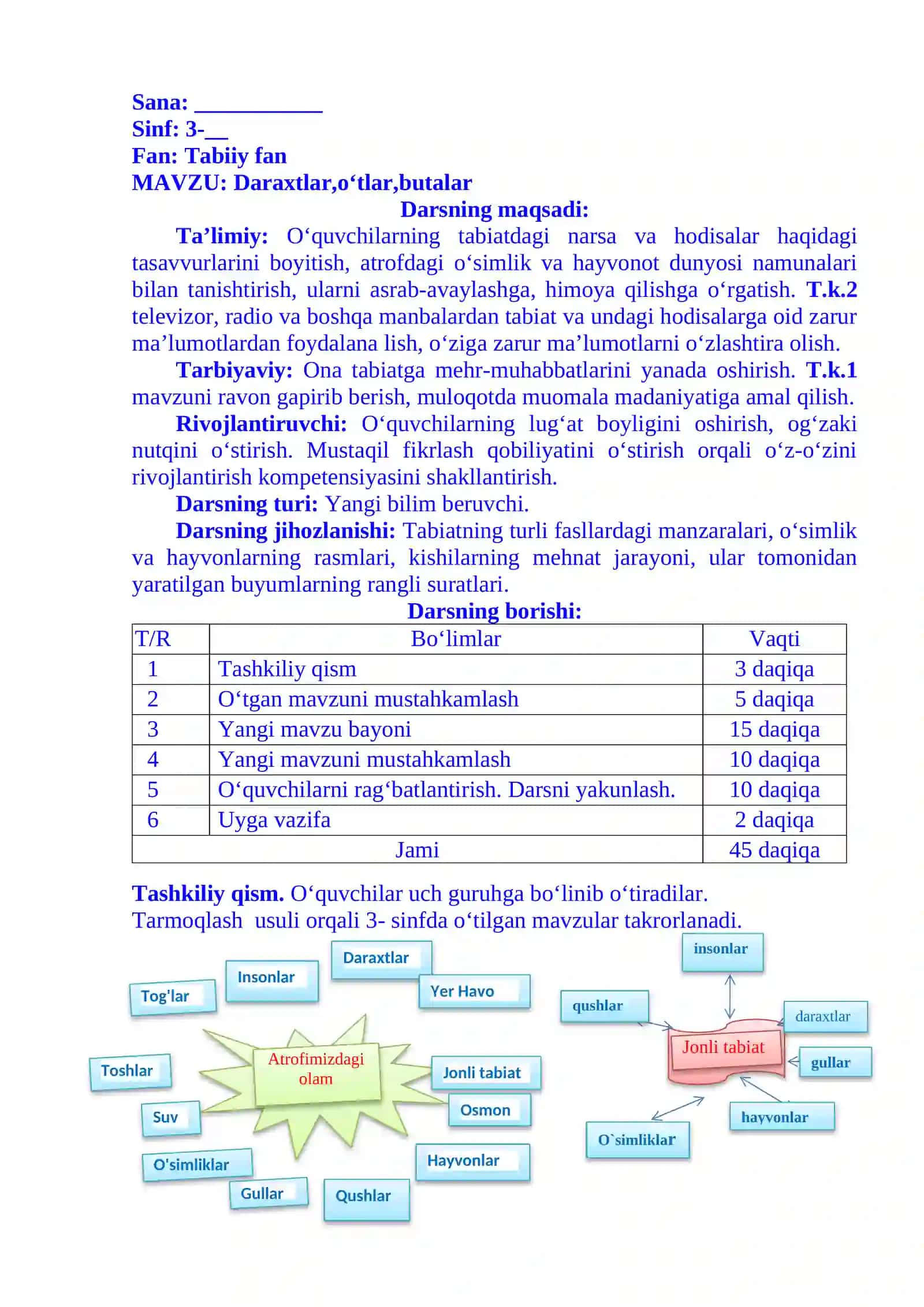 3-sinf Tabiiy fandan Daraxtlar, o'tlar, butalar 1-chorak dars ishlanmasi 2