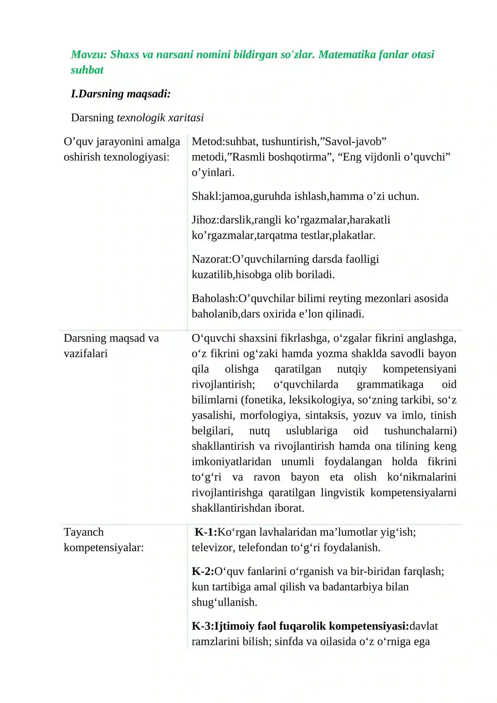 2-sinf ona tili. Shaxs va narsani nomini bildirgan so'zlar. Matematika fanlar otasi suhbat. Dars ishlanma 2