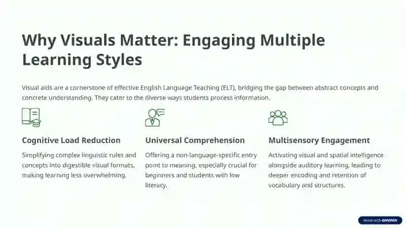 The Power of Sight: Visual Aids in English Language Teaching 2