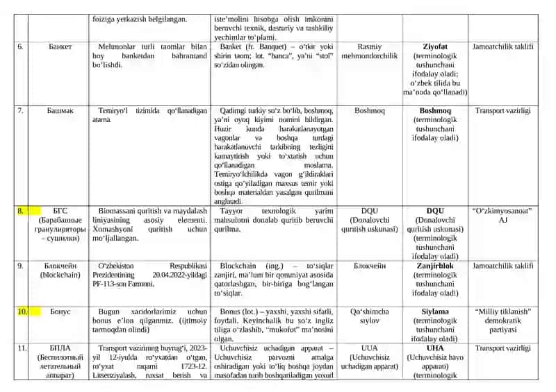 YANGI SO‘Z VA ATAMALAR YUZASIDAN TAKLIFLAR – Xorijiy atamalarning o’zbekcha muqobillar 2