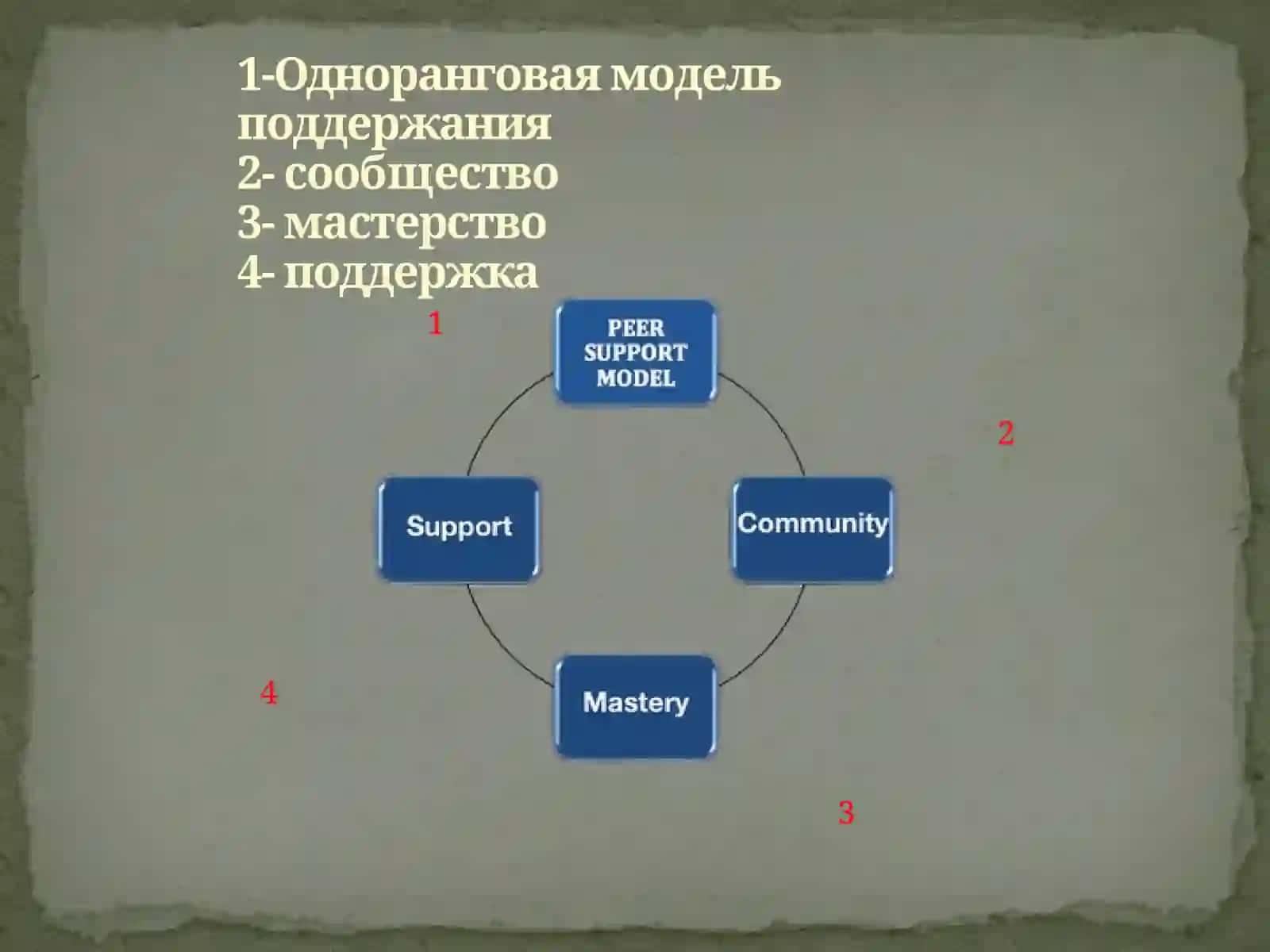 PEER SUPPORT 2