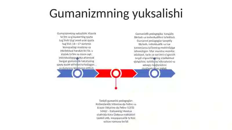GʻArb UygʻOnish Davri Pedagogikasi Namoyondalarining Didaktik GʻOyalari 2