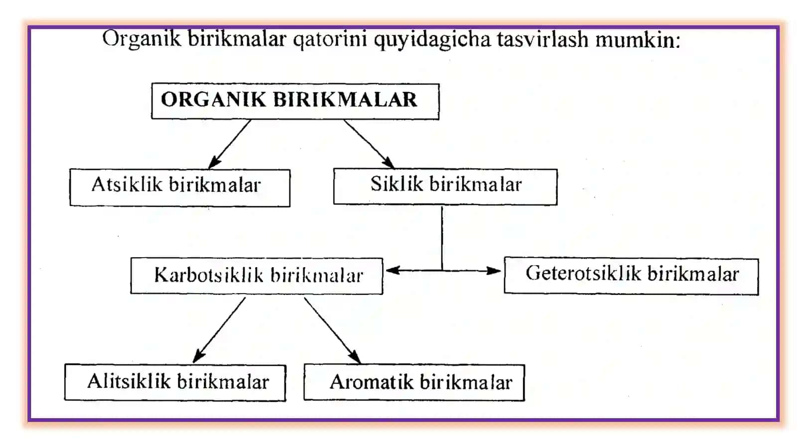 Organik birikmalari klassifikatsiyasi va organik birikmalarni nomlashning asosiy prinsiplari 2