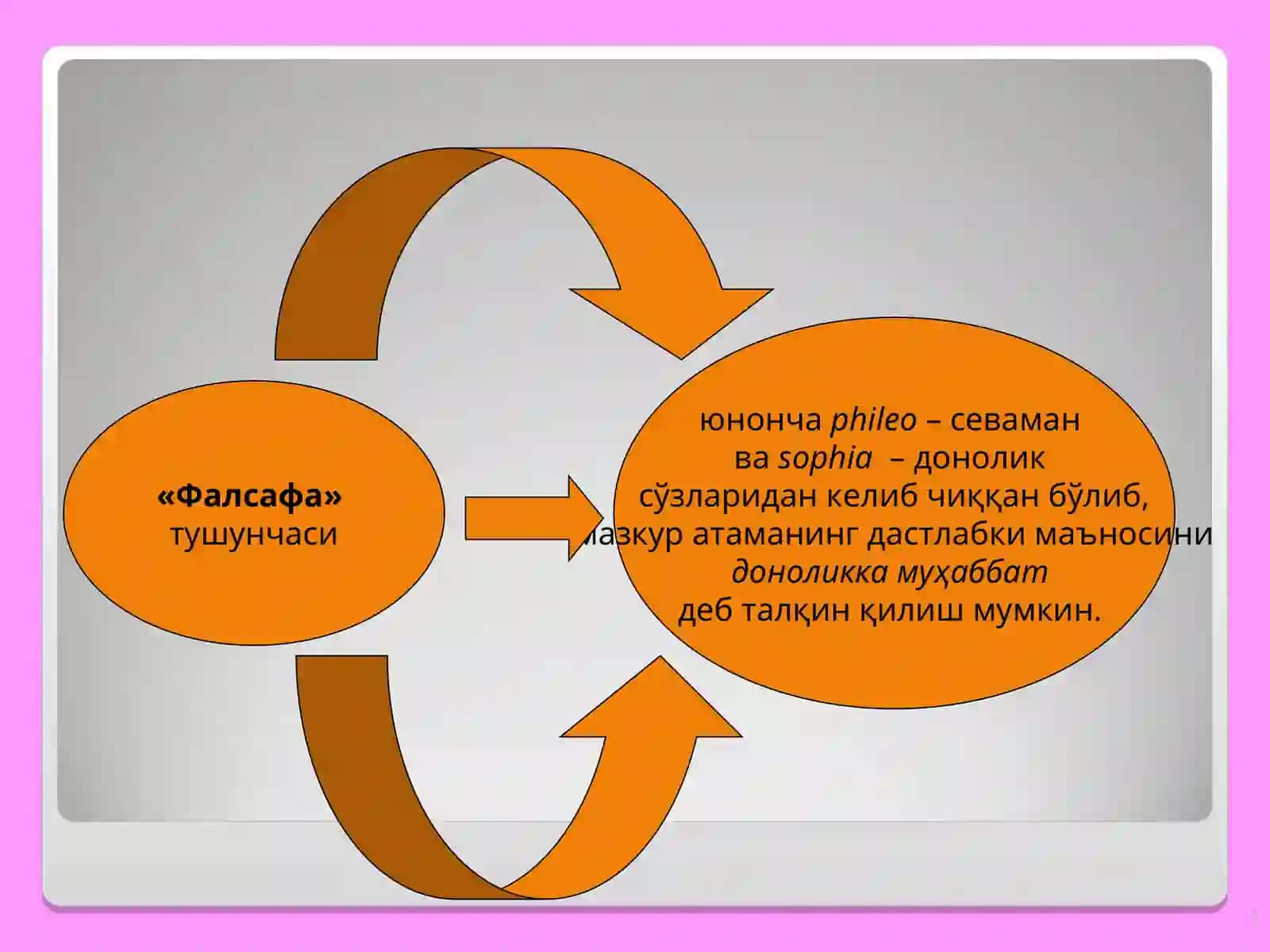 Фалсафа 2