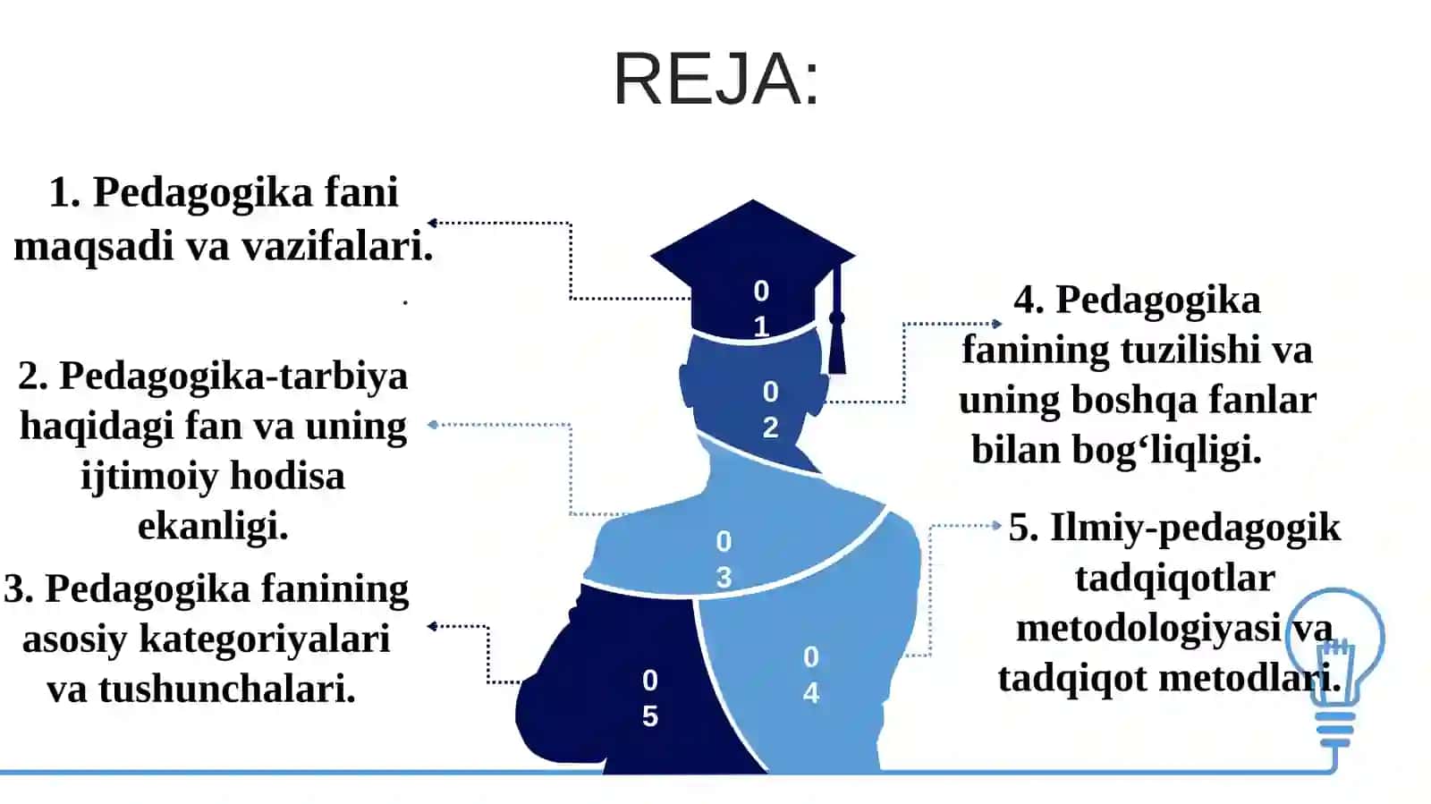 Pedagogika fanining asosiy kategoriyalari 2