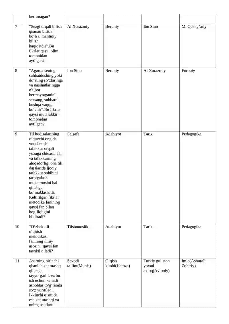 Ona tilini o`qitish metodikasi fanidan yakuniy attestatsiya uchun test savollari 2