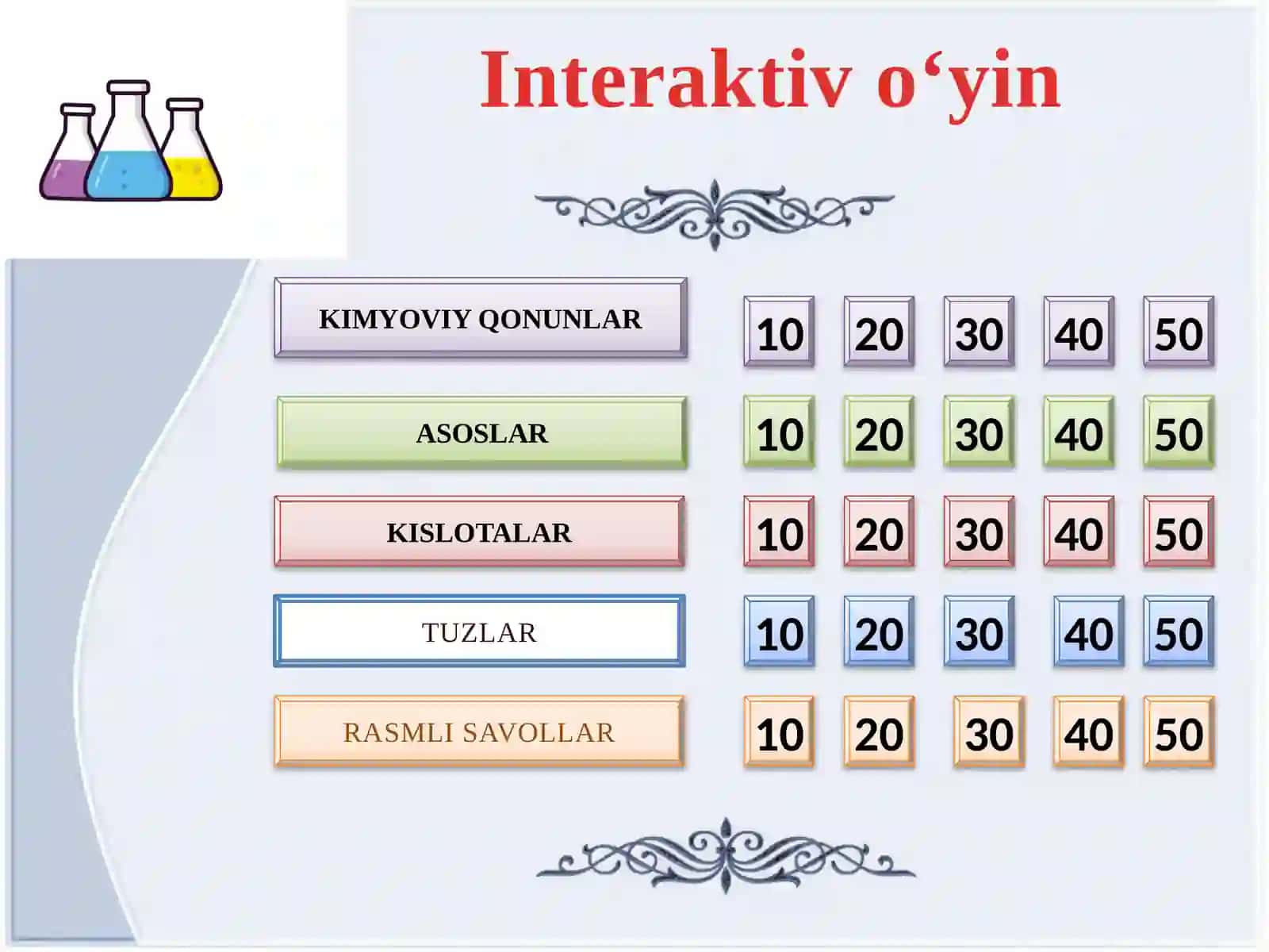 Kimyogarlar bahsi 2