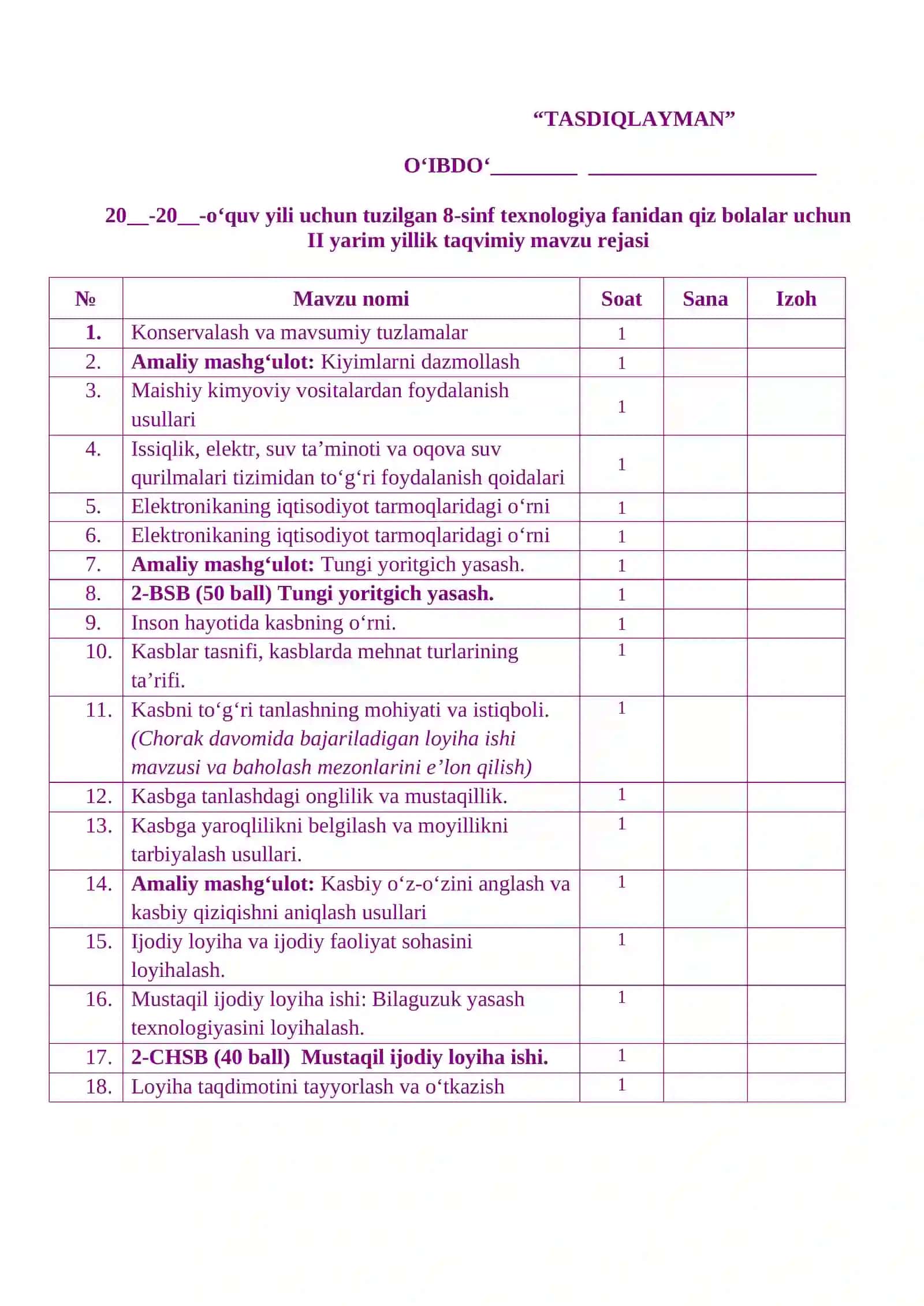 8-sinf texnologiya fanidan qiz bolalar uchun II yarim yillik taqvimiy mavzu rejasi 2