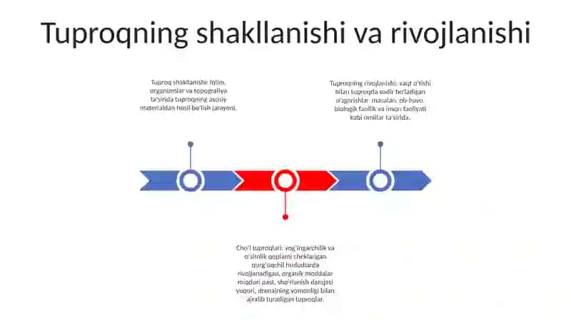 Chól Tuproqlari 2