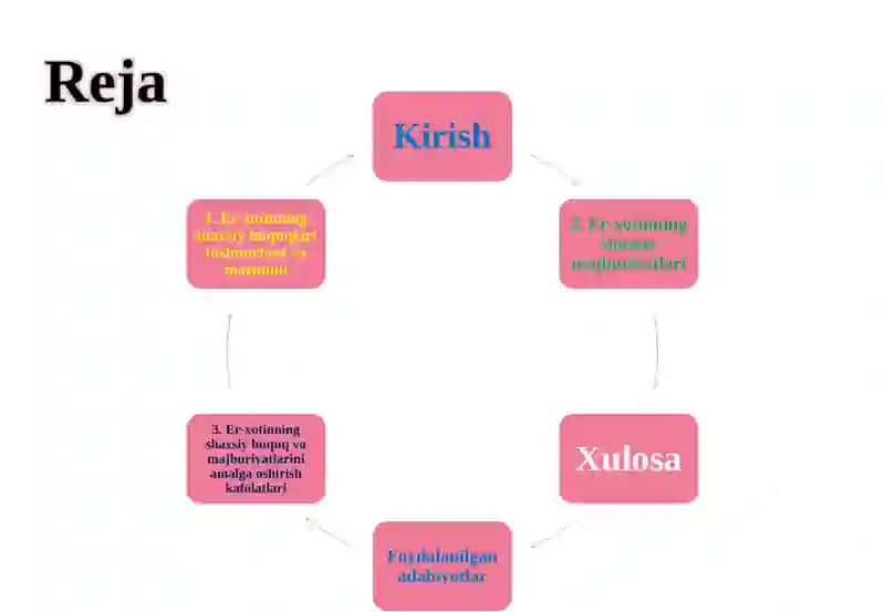 ER-XOTINNING SHAXSIY HUQUQ VA MAJBURIYATLARI 2