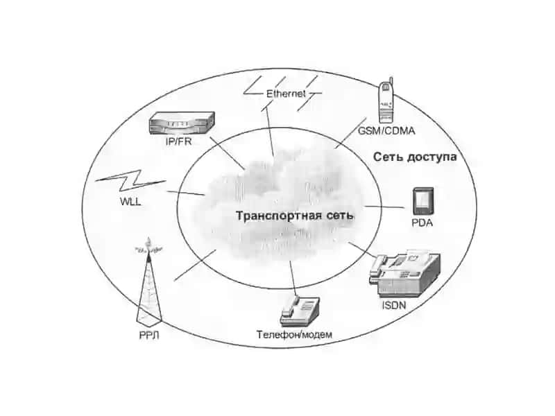 Kompyutertarmoqlari 18-Ma’ruza Transporttarmoqlari 2