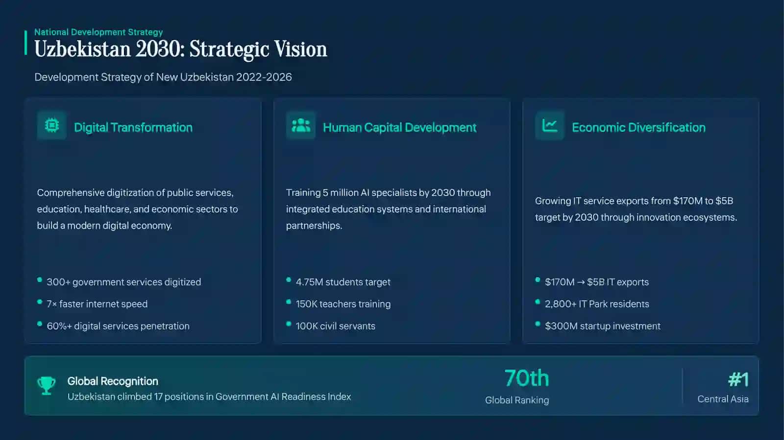 Digital Transformation 2