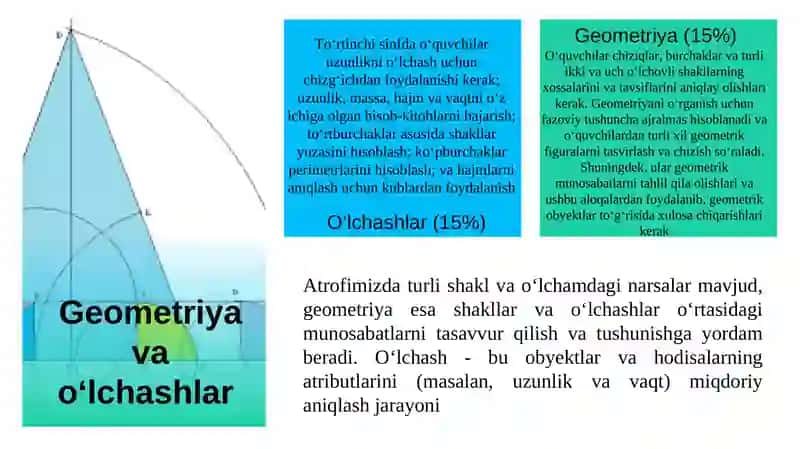 GEOMETRIYA ELEMENTLARI MAVZUSINI KONSENTRLAR BO'YICHA O'RGANISHDA MULTIMEDIA TEXNOLOGIYALARIDANFOYDALANISH 2