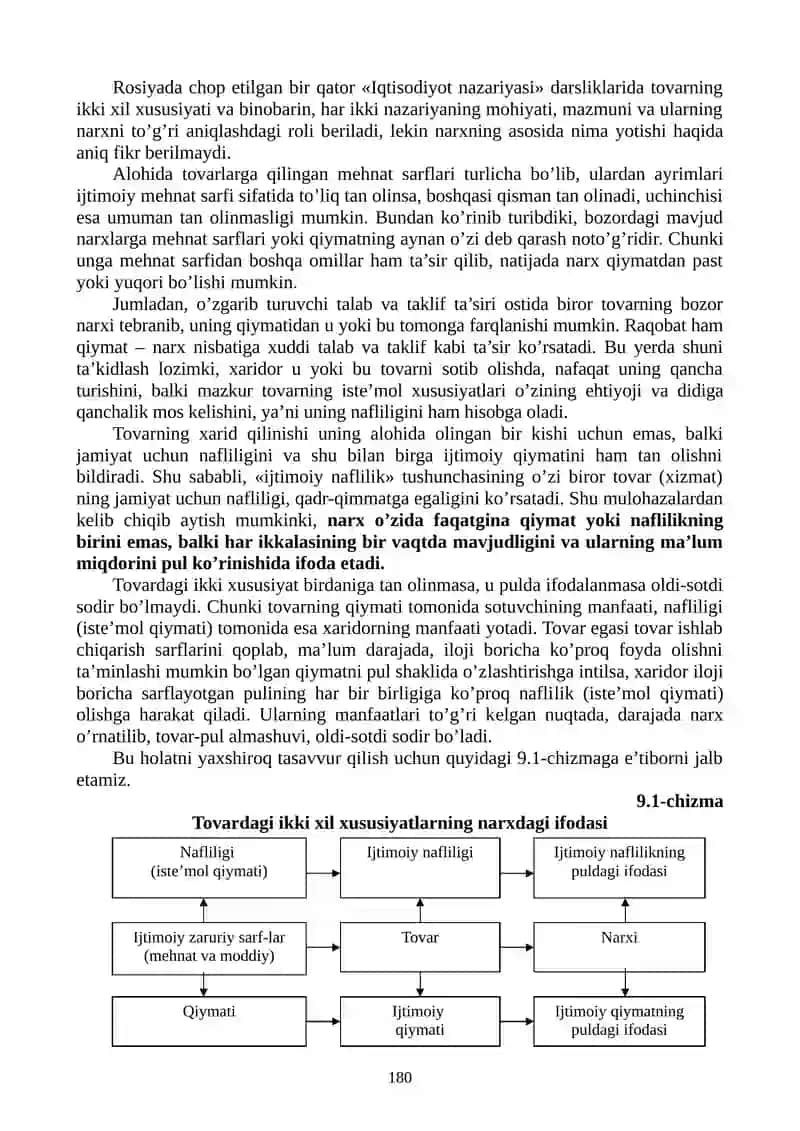 Narxning Mohiyati va Shakllanish Xususiyatlari 2