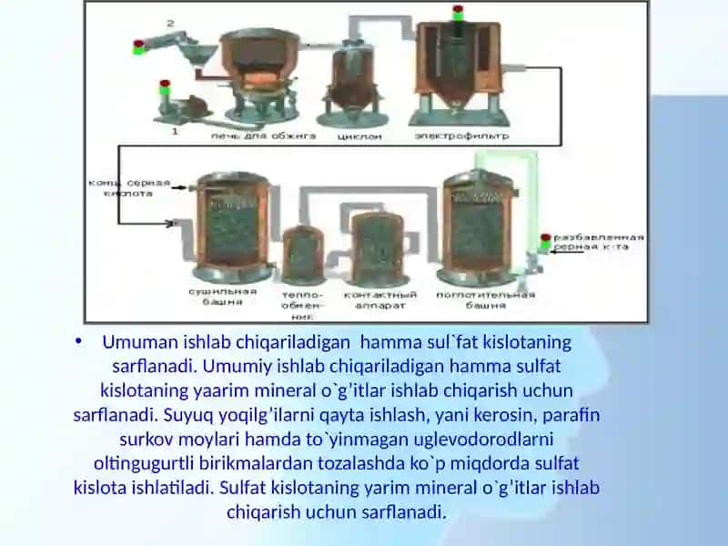 Sulfat kislota ishlatilishi 2